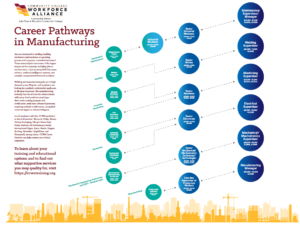Manufacturing Pathways Map